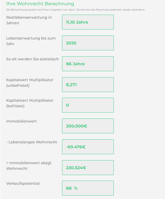 Ergebnisse Wohnrecht Berechnung